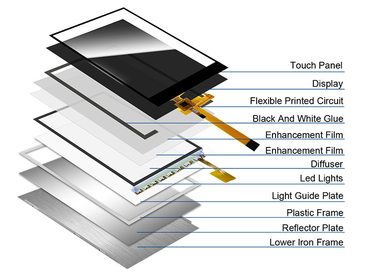 Polcd RoHS 2.4 इंच LCD Tft डिस्प्ले ST7789V3 TFT LCD मॉड्यूल 4 वायर SPI