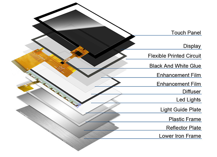 Polcd 4.3 इंच कस्टम एलसीडी स्क्रीन 480x272 इंडस्ट्रियल ट्रांसमिसिव MCU SPI 4.3 