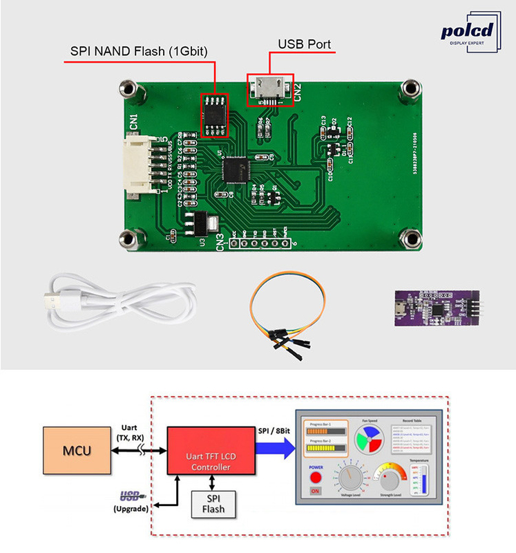Polcd 2.4 इंच Tft एलसीडी मॉड्यूल 240*320 Hmi Uart पोर्ट स्मार्ट एलसीडी डिस्प्ले औद्योगिक प्रतिरोध टच स्क्रीन