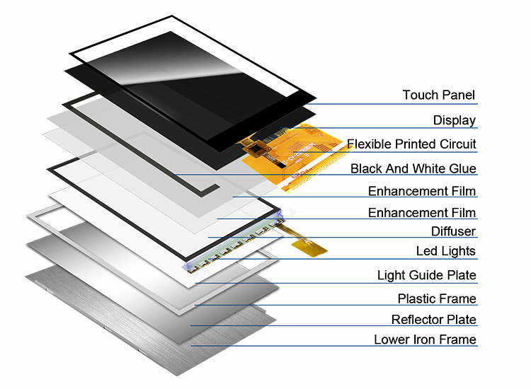 Polcd रिज़ॉल्यूशन 240X320 2.8 इंच Spi Tft LCD Ili9341V RoHS TFT टच स्क्रीन