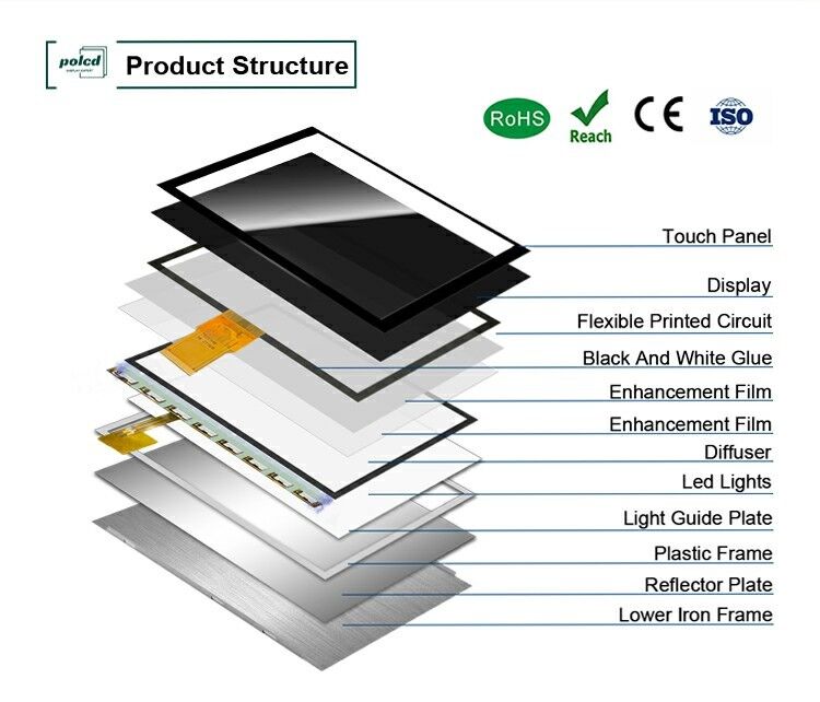 Polcd रिज़ॉल्यूशन 1024X600 10.1 इंच एलसीडी डिस्प्ले EK79001 Tft डिस्प्ले मॉड्यूल 750 Nit