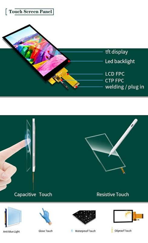 Polcd 5.5 इंच फुल व्यूइंग एंगल टीएफटी डिस्प्ले 720x1280 रिज़ॉल्यूशन 350nit डिस्प्ले हाई परफॉर्मेंस एलसीडी स्क्रीन