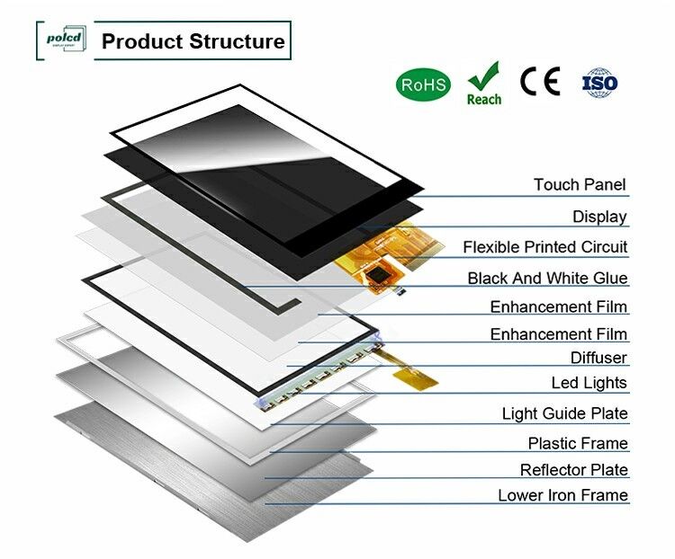 Polcd 2.8 इंच Tft टच एलसीडी डिस्प्ले मॉड्यूल 240*320 आरजीबी इंटरफेस रंग टच लघु स्क्रीन