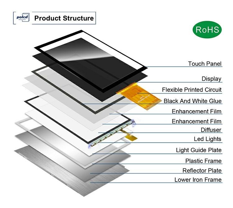 पोलसीडी 3 इंच रंगीन स्क्रीन मॉड्यूल 268*800 ST7701S आईसी उच्च चमक आईपीएस 3