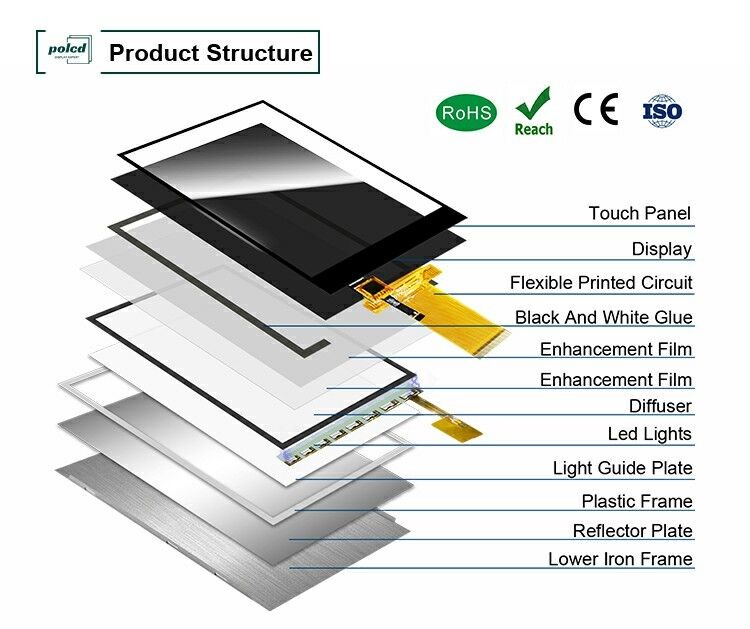 Polcd LCM कारखाना 3.5 इंच 320*480 Mcu Spi इंटरफ़ेस 300 नाइट TFT एलसीडी मॉड्यूल कैपेसिटिव टच पैनल डिस्प्ले
