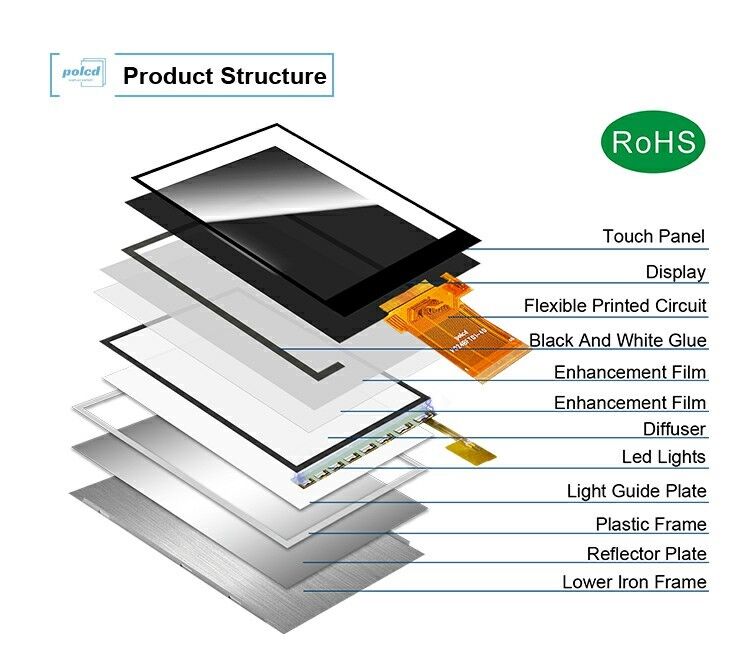 Polcd 2.4 इंच TFT 240*320 Mcu Spi इंटरफेस सूर्य के प्रकाश से पठनीय प्रतिबिंबित प्रौद्योगिकी एलसीडी डिस्प्ले