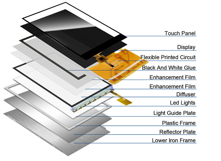 Polcd छोटा 2.8 इंच 240x320 QVGA उच्च चमक 300nits MCU RGB इंटरफ़ेस IPS TFT डिस्प्ले