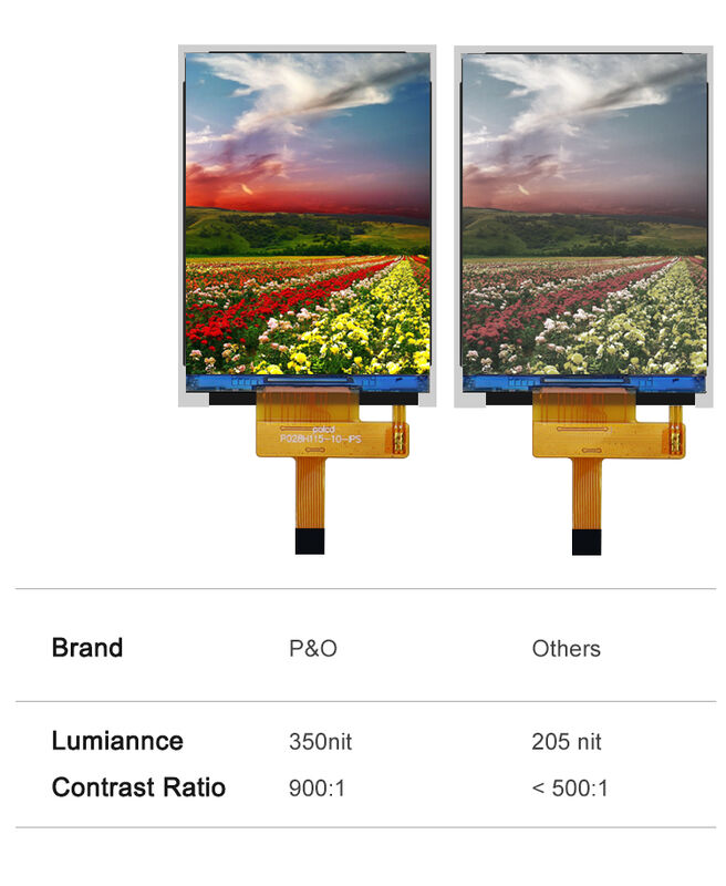 Polcd 2.8'' TFT एलसीडी कस्टमाइज कलर पैनल स्क्रीन 240*320 रिज़ॉल्यूशन 260 नाइट IPS एलसीडी डिस्प्ले